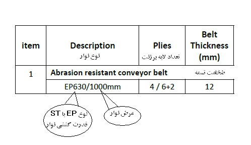 مشخصات تسمه نقاله 