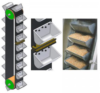 تسمه نقاله باکت الواتور Bucket Elevators Belts